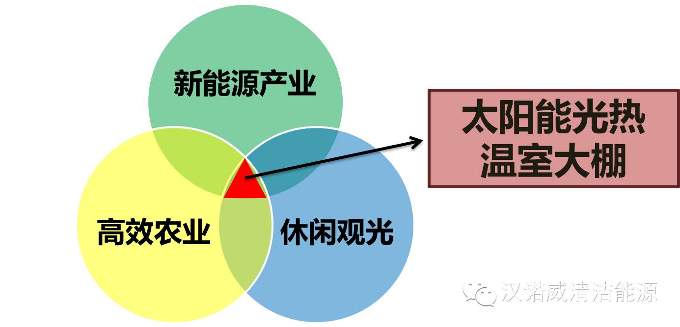漢諾威清潔能源