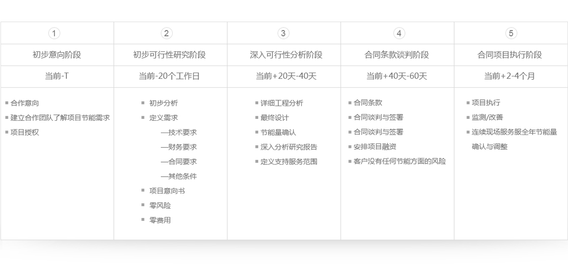 EPC表格.jpg