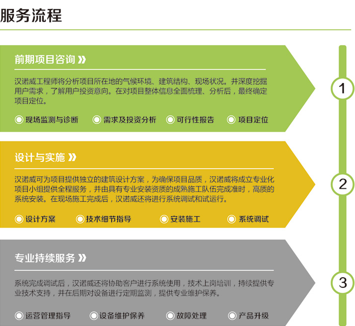 節(jié)能咨詢服務圖片.jpg